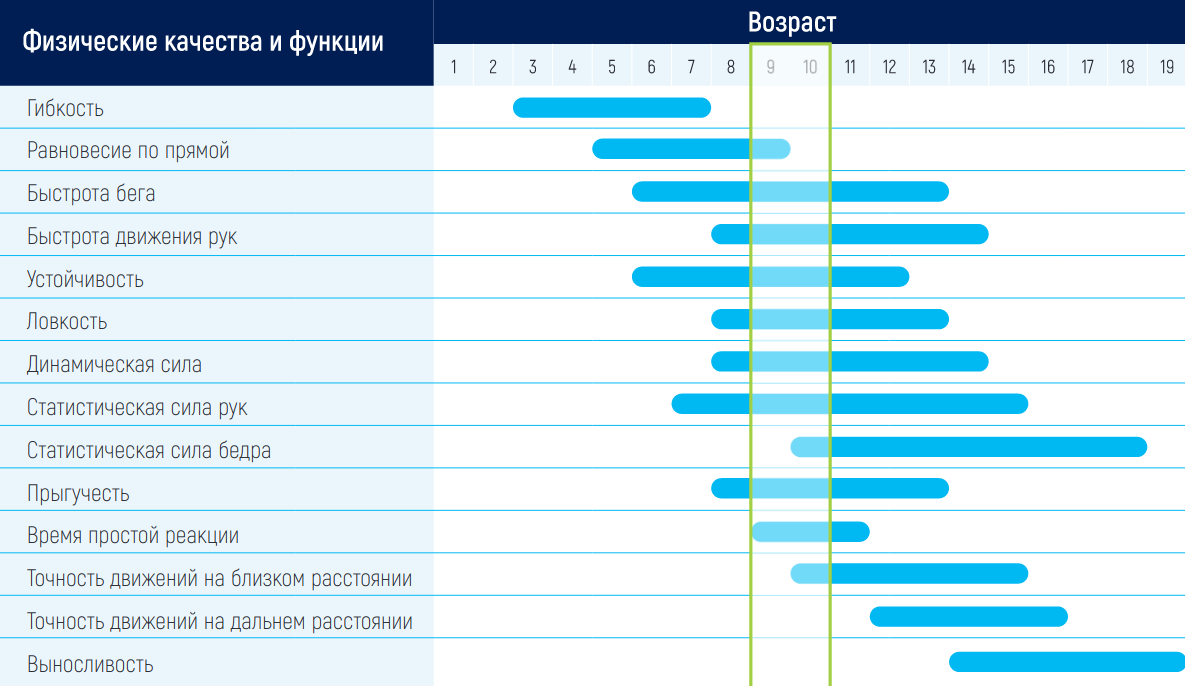 Практическое руководство для тренеров на этапе начальной подготовки  хоккеистов 9-10 лет (НП-3)